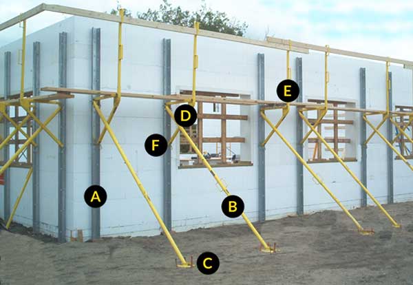 Giraffe Bracing System